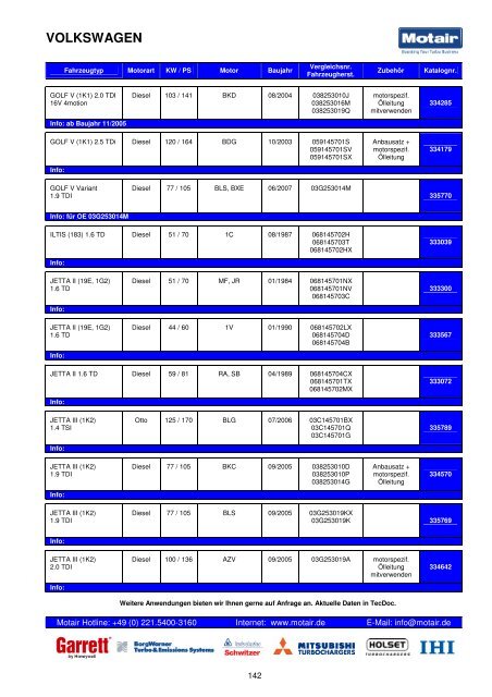 TURBOLADER-KATALOG - Motair Turbolader