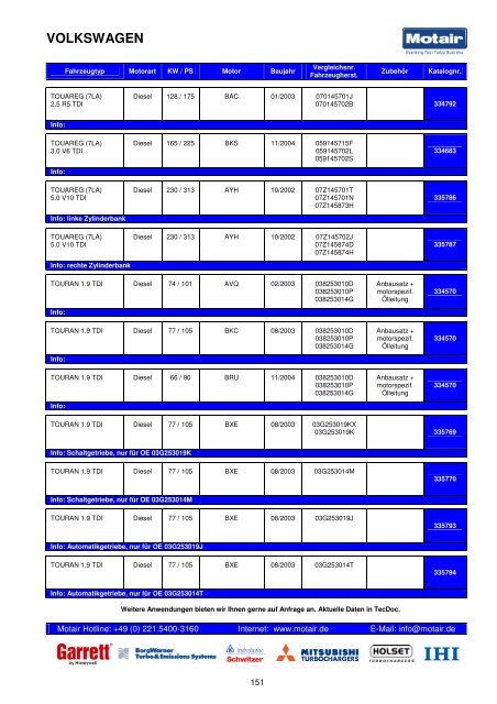 TURBOLADER-KATALOG - Motair Turbolader