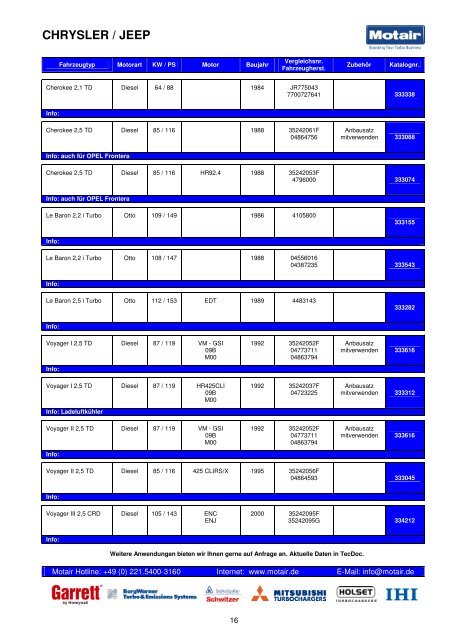 TURBOLADER-KATALOG - Motair Turbolader