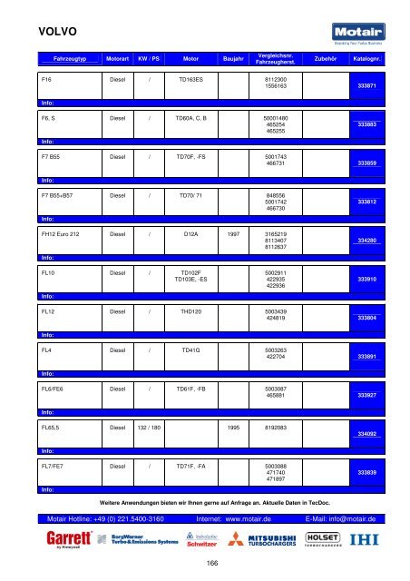 TURBOLADER-KATALOG - Motair Turbolader