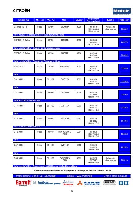 TURBOLADER-KATALOG - Motair Turbolader