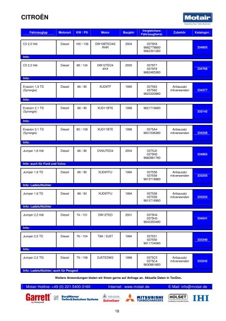 TURBOLADER-KATALOG - Motair Turbolader