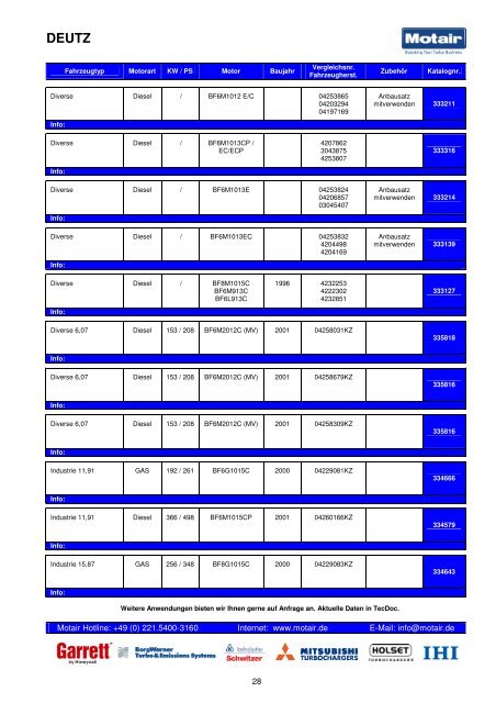 TURBOLADER-KATALOG - Motair Turbolader