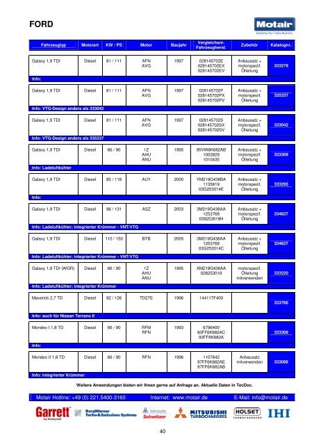 TURBOLADER-KATALOG - Motair Turbolader