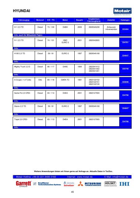 TURBOLADER-KATALOG - Motair Turbolader