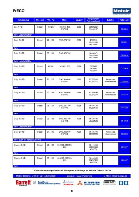 TURBOLADER-KATALOG - Motair Turbolader