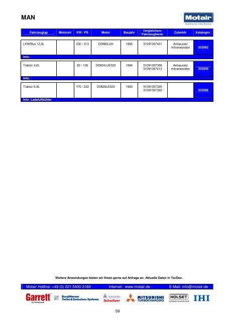 TURBOLADER-KATALOG - Motair Turbolader