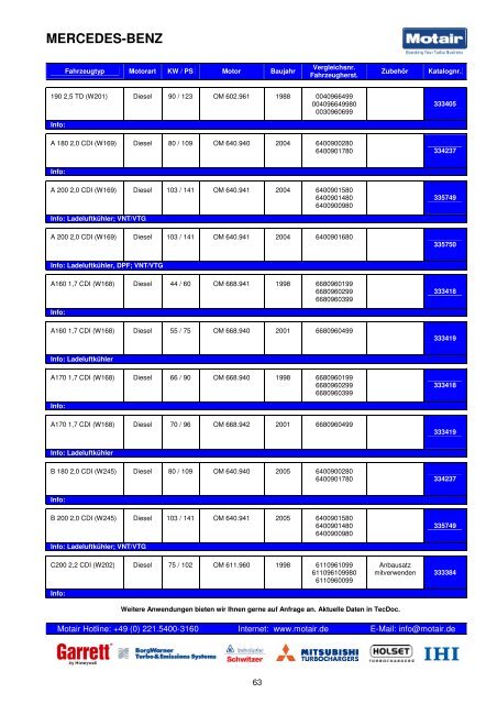 TURBOLADER-KATALOG - Motair Turbolader