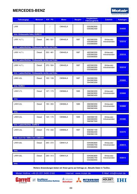 TURBOLADER-KATALOG - Motair Turbolader