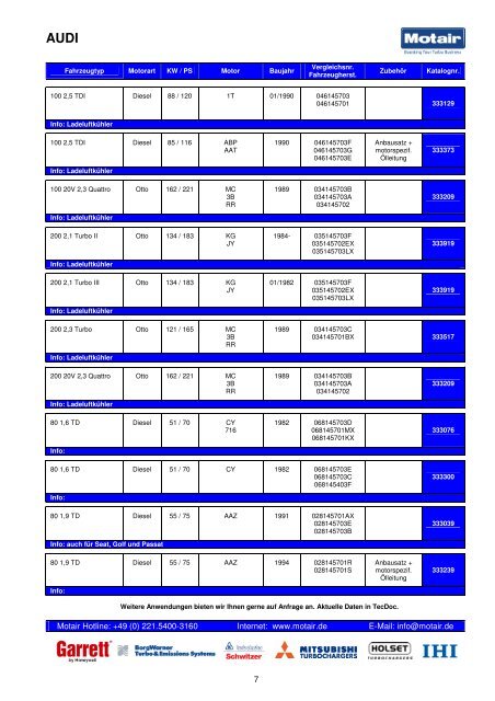 TURBOLADER-KATALOG - Motair Turbolader