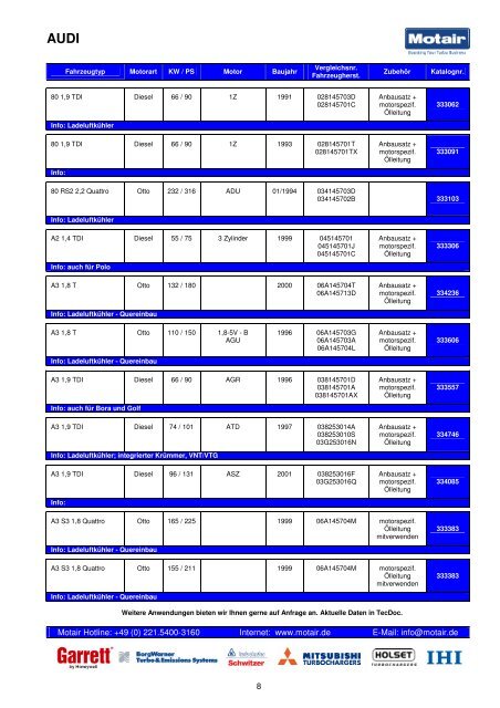 TURBOLADER-KATALOG - Motair Turbolader