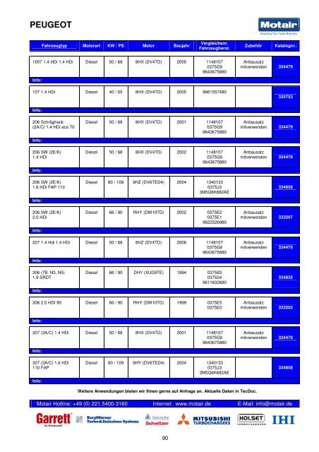 TURBOLADER-KATALOG - Motair Turbolader