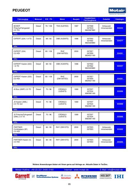 TURBOLADER-KATALOG - Motair Turbolader