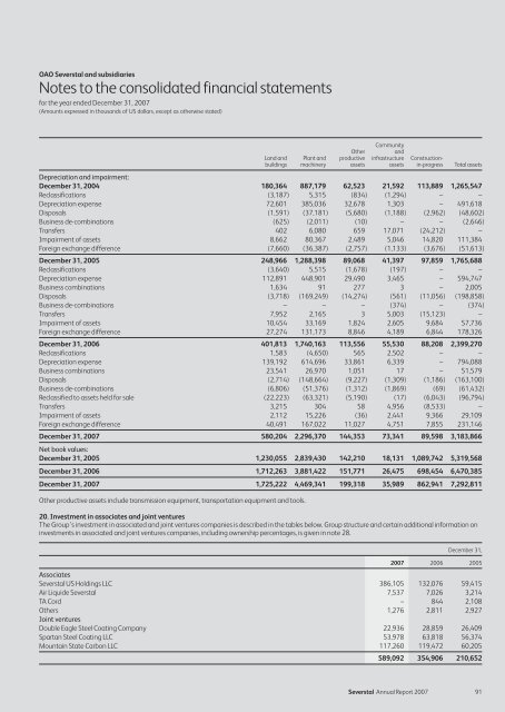 Annual Report 2007 - Severstal