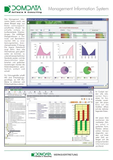 Management Information System