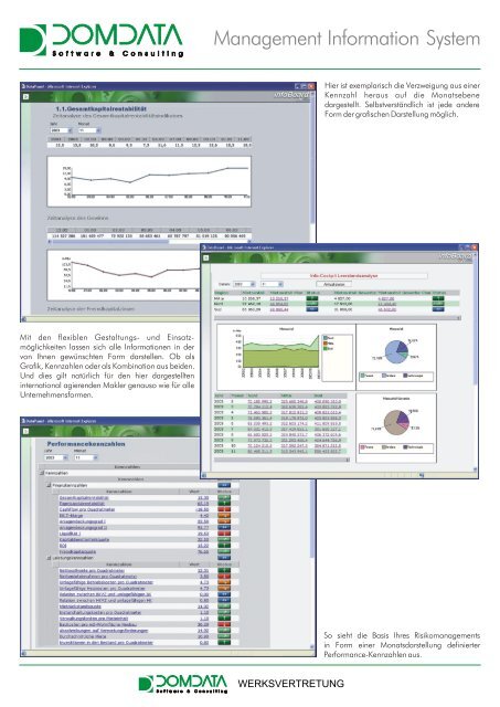 Management Information System