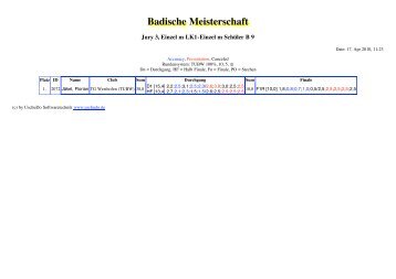 Badische Meisterschaft