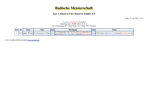 Badische Meisterschaft