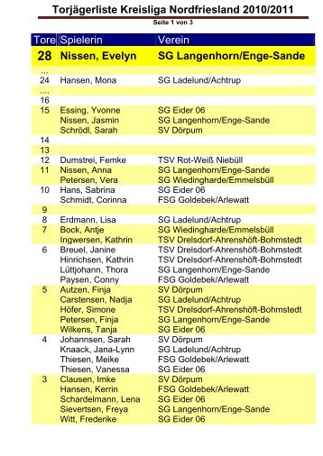 Torjägerliste Kreisliga Nordfriesland 2010/2011 Tore ... - Frauen