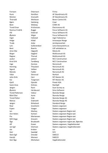 Fornavn Etternavn Firma Rune Nordlien AF ... - BA-Nettverket
