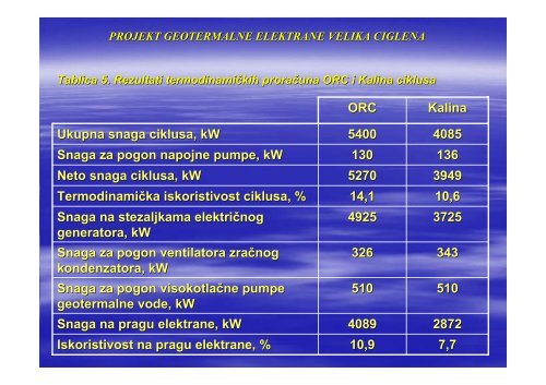 Geotermana energija Guzovic CTT.pdf - FESB