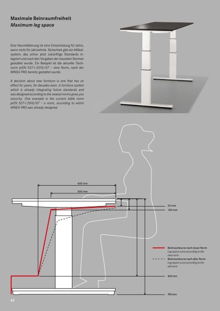 WINEA PRO Tischsystem - Heinze GmbH