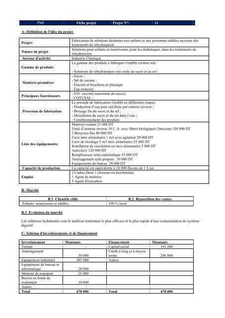 Fabrication De Solutions Destinees Aux Enfants Et Tunisie Industrie