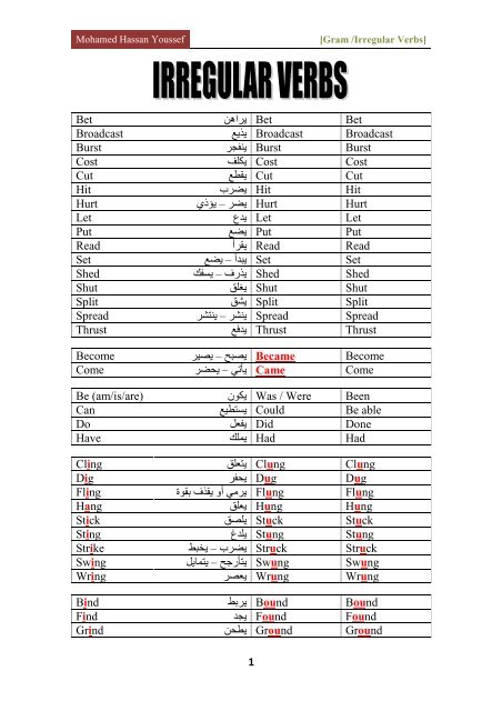 Irregular Past Forms of Verbs