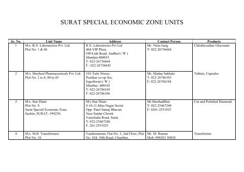 Surat Special Economic Zone Units Kasez Com