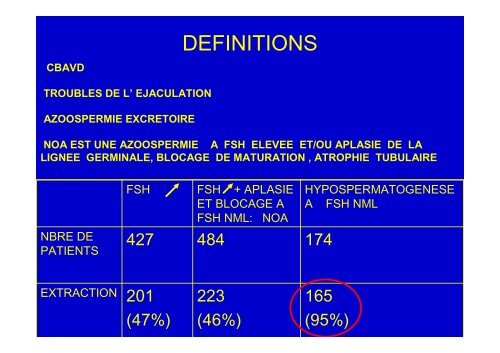 AZOOSPERMIE ET CHIRURGIE VASECTOMIE ECU 2012 - Toulandro