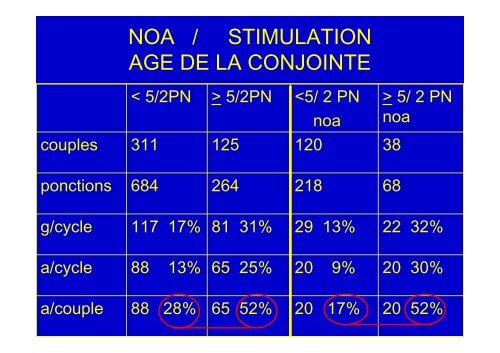 AZOOSPERMIE ET CHIRURGIE VASECTOMIE ECU 2012 - Toulandro