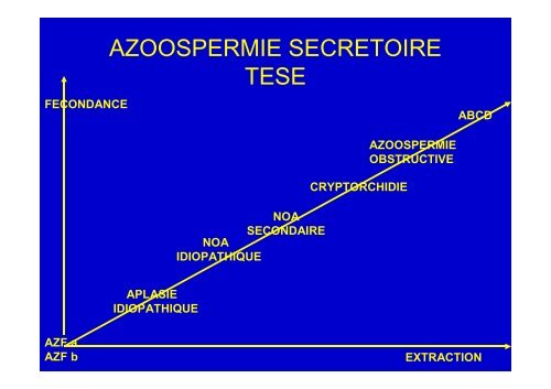 AZOOSPERMIE ET CHIRURGIE VASECTOMIE ECU 2012 - Toulandro