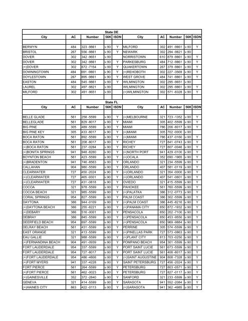 Access Numbers List Note: Be sure to check with your phone ...