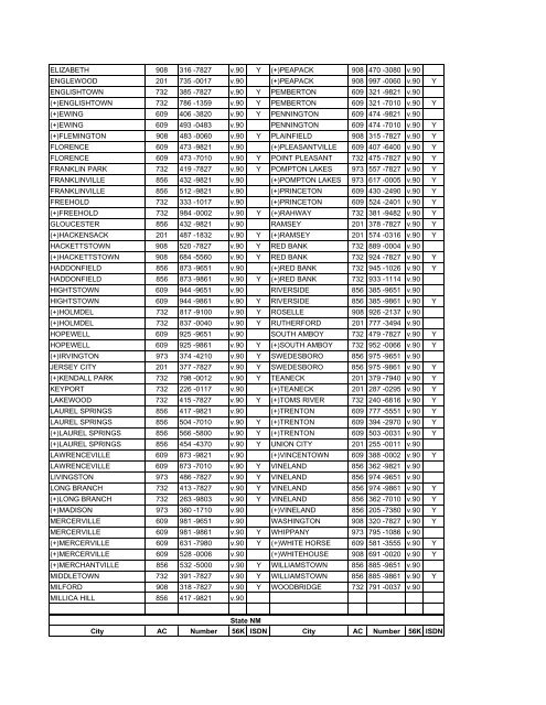 Access Numbers List Note: Be sure to check with your phone ...