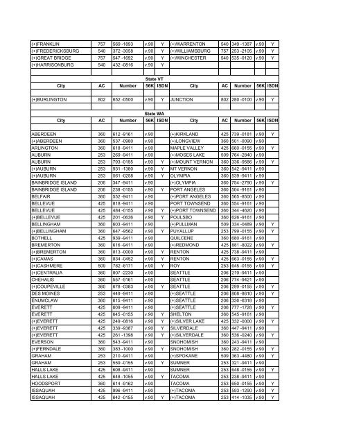 Access Numbers List Note: Be sure to check with your phone ...