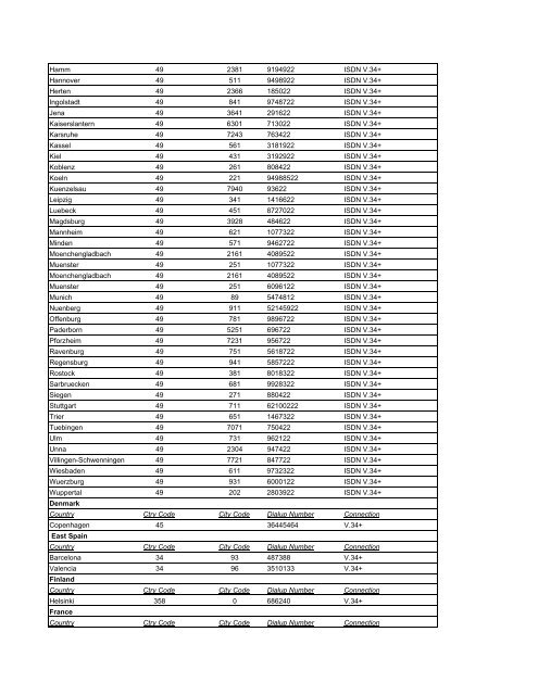 Access Numbers List Note: Be sure to check with your phone ...