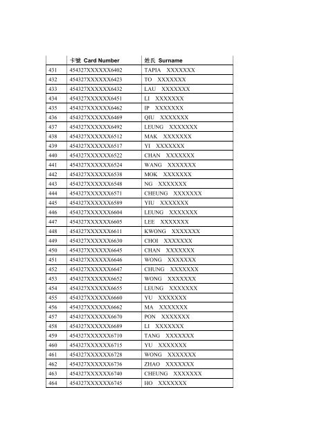 Winner List of Hong Kong Airlines Visa Platinum Card