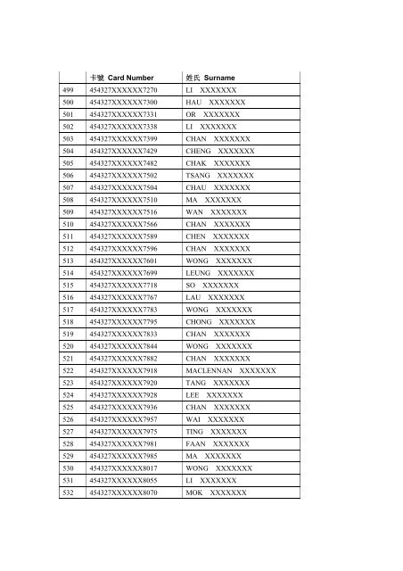 Winner List of Hong Kong Airlines Visa Platinum Card