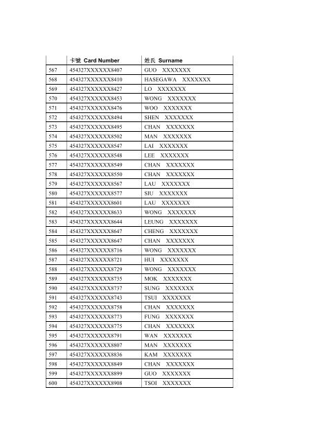 Winner List of Hong Kong Airlines Visa Platinum Card