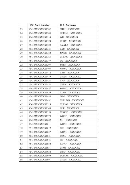 Winner List of Hong Kong Airlines Visa Platinum Card