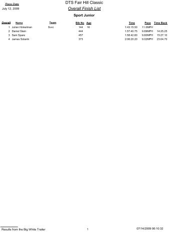 DTS Fair Hill Classic Overall Finish List - The Big White Trailer.