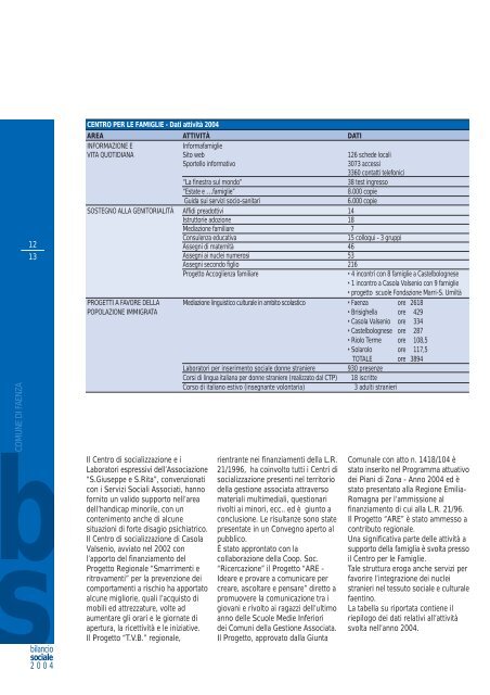 il Bilancio Sociale 2004 - Comune di Faenza