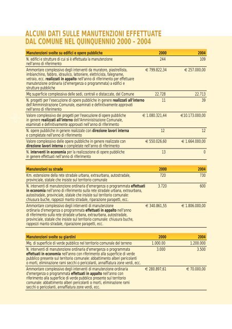 il Bilancio Sociale 2004 - Comune di Faenza