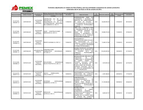 LFTAIPG consolidado LPM 30.oct.12.pdf - Pemex PetroquÃ­mica