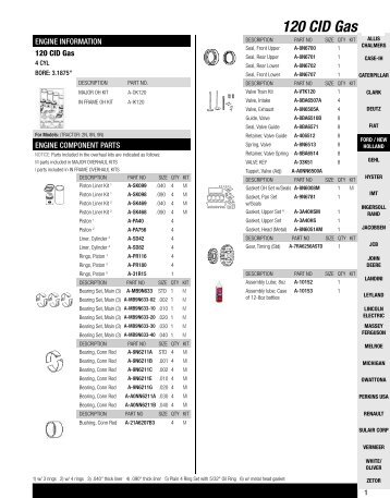 120 CID Gas - Powell Equipment Parts