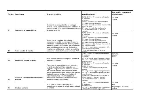 Istruzioni per la modulistica [file.pdf] - Sardegna SUAP