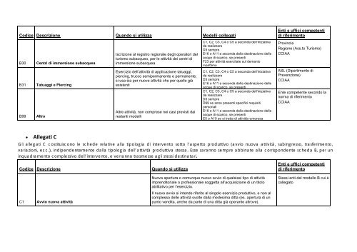 Istruzioni per la modulistica [file.pdf] - Sardegna SUAP