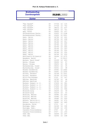 Brieftaubenflug Zuordnungsliste - Dr Kohaus