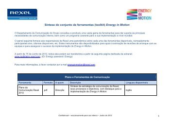 Energy in Motion Toolkit - Rexel