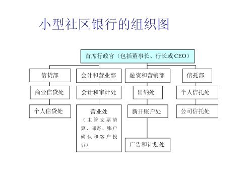 åä¸é¶è¡ç®¡çå­¦